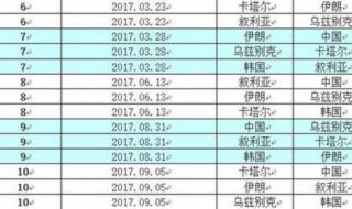 卡塔尔世界杯韩国赛程 卡塔尔世界杯韩国赛程